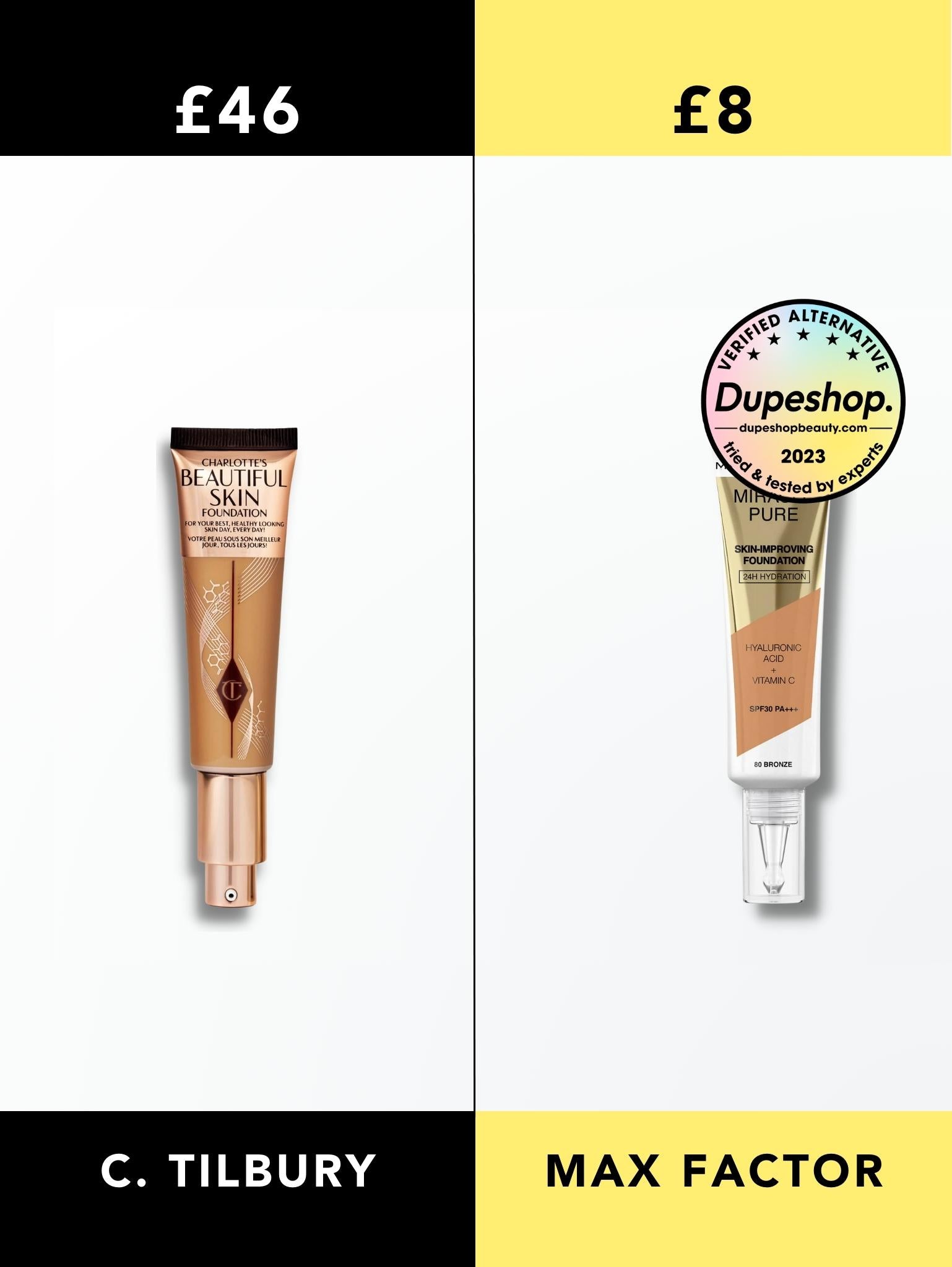 Maybelline Best Dupe Foundation 12 Budget-Friendly Beauty Products