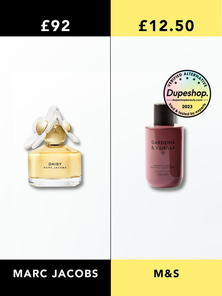 Daisy Dream Marc Jacobs Dot Perfume Dupe Perfume Review Perfume