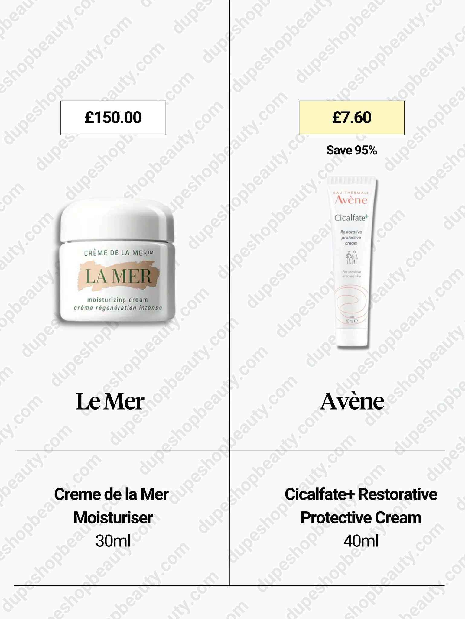 Créme de La Mer vs Avène Cicalfate Cream