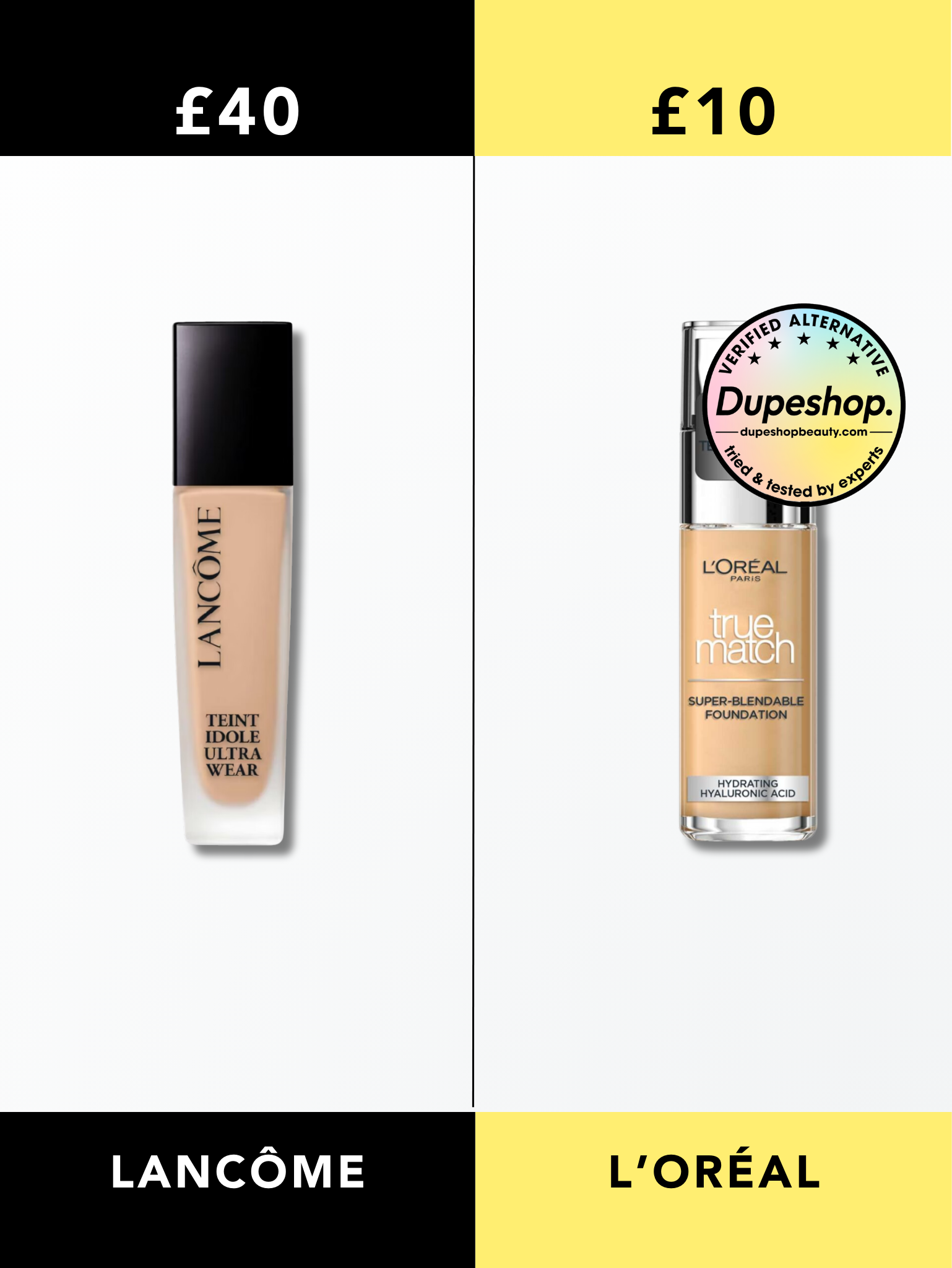 Lancôme Teint Idole Ultra Wear Foundation vs L'Oréal True Match Foundation