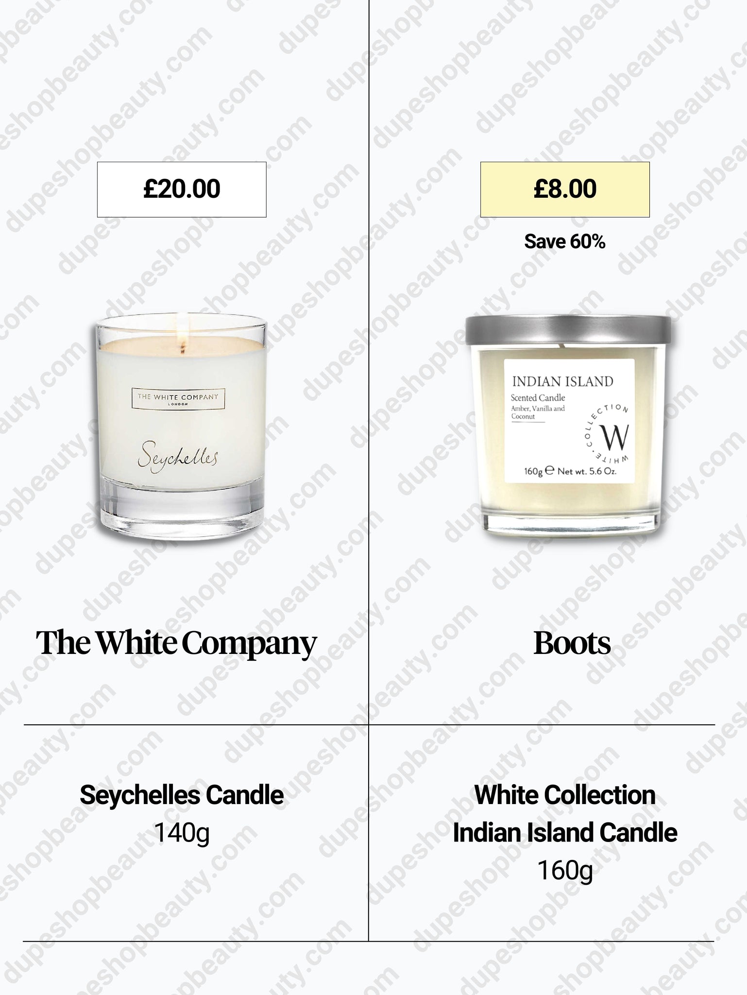White Company Seychelles Candle vs Boots Candle